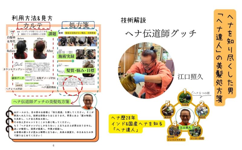 「魅せるヘナ」利用方法&技術解説者